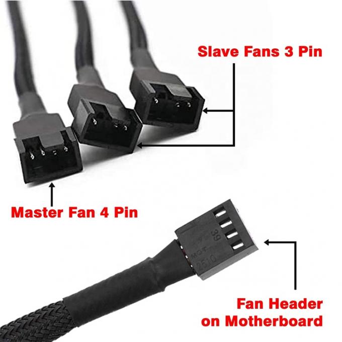 1 a 3 CPU 4 PIN Connector PC Case Controle de temperatura Fano de resfriamento Y Splitter Extension PWM Cable 1