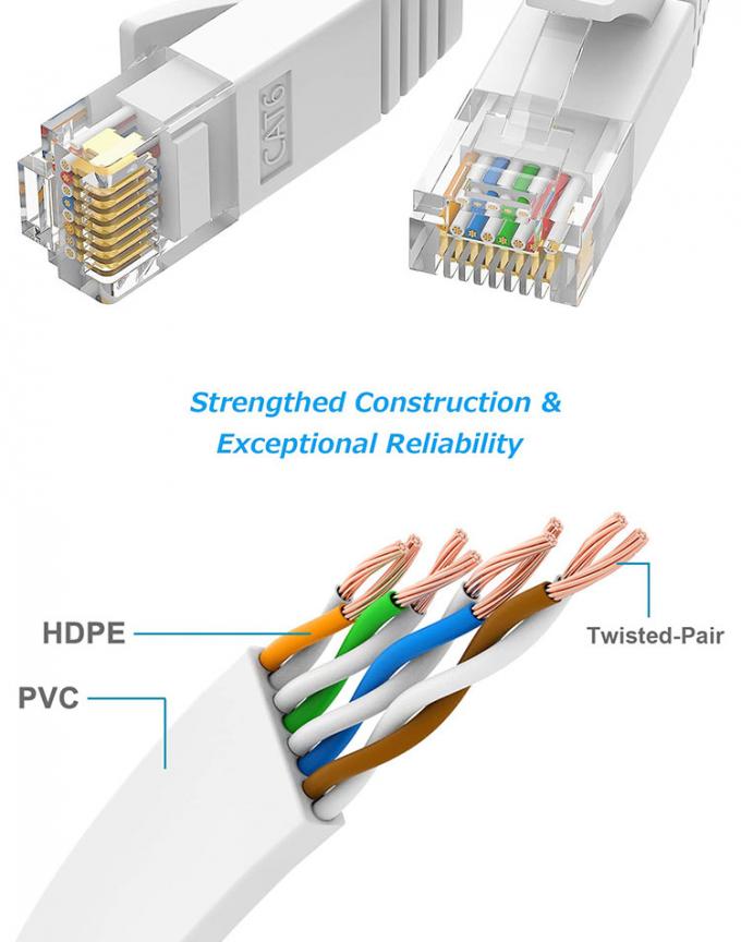 1m 5m 10m UTP FTP Shield Cat5 Cat5e Cat6 Ca6a Cat7 RJ45 Flat Ethernet Patch Network Lan Cable para Router 5