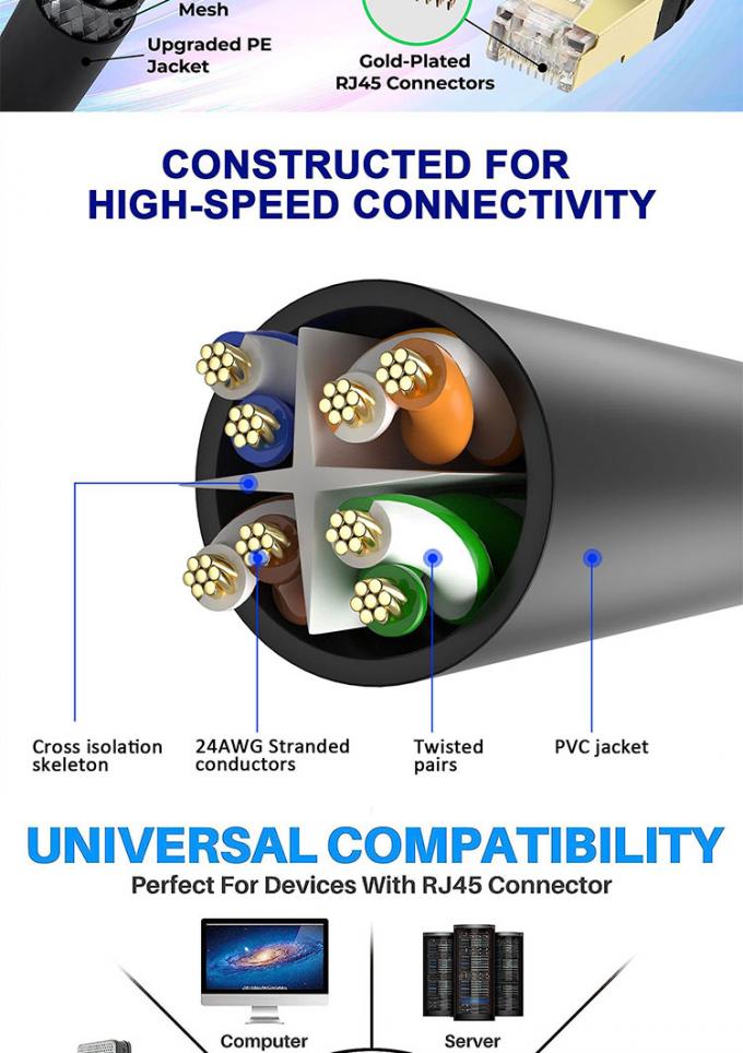 1M 3M 5M UTP FTP STP SFTP Shield Cat5 Cat5e Cat6 Ca6a Cat7 RJ45 conector Lan Network Ethernet Patch Cable 5