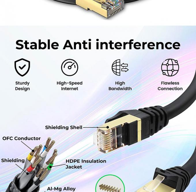 1M 3M 5M UTP FTP STP SFTP Shield Cat5 Cat5e Cat6 Ca6a Cat7 RJ45 conector Lan Network Ethernet Patch Cable 4