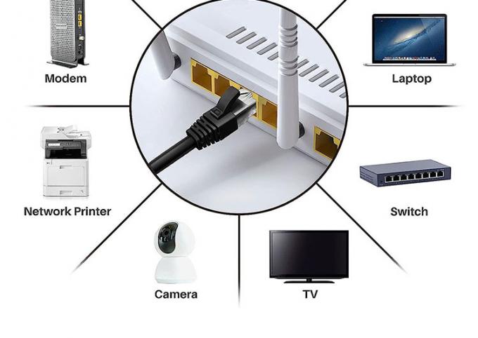 1M 3M 5M UTP FTP STP SFTP Shield Cat5 Cat5e Cat6 Ca6a Cat7 RJ45 conector Lan Network Ethernet Patch Cable 6
