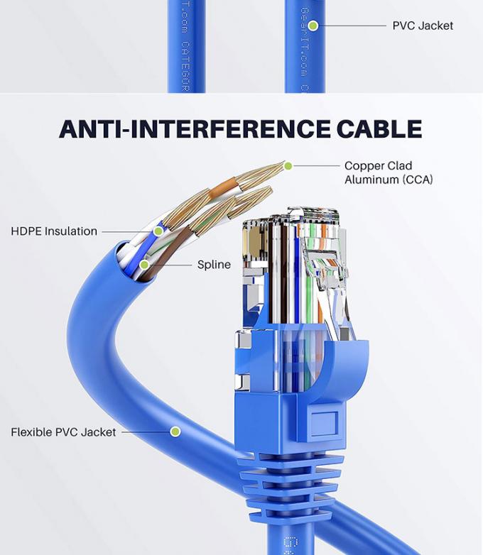 OEM de alta qualidade Pure Cooper Shield FTP UTP STP SFTP Cat5 Cat5e Cat6 Cat6a Cat7 Cat8 RJ45 Ethernet Patch Lan Network Cable 3