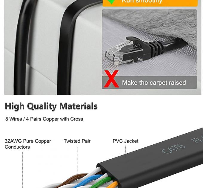 1M 3M 5M UTP FTP STP SFTP Shield Cat5 Cat5e Cat6 Ca6a Cat7 RJ45 Flat Network Lan Ethernet Patch Cable para Computador 4