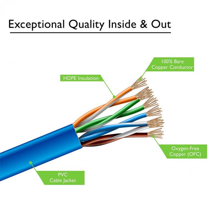 UTP STP Industrial Cat5 Cat5e Cat6 Cat7 Flat RJ45 Patch Cord Network Lan Ethernet Extension Cable para Router 5