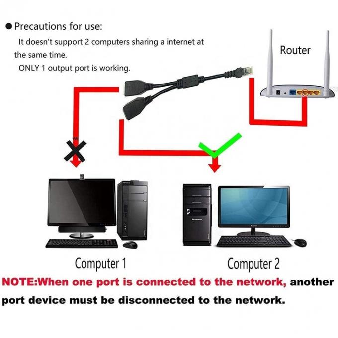 1 macho para 2 fêmeas Maneiras Socket Port RJ45 interface Cat5 Lan Network Ethernet Splitter Y Adaptador Cable 3