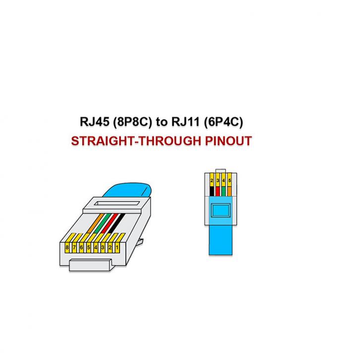 Modem telefônico RJ45 8P8C para DSL RJ11 6P4C 2