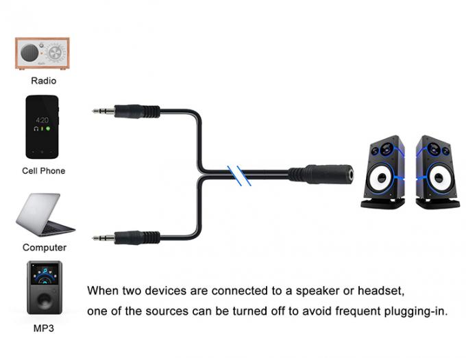 2 mulheres para 1 homem 3.5mm Jack estéreo fone de ouvido alto-falante Áudio Y splitter cabo 5