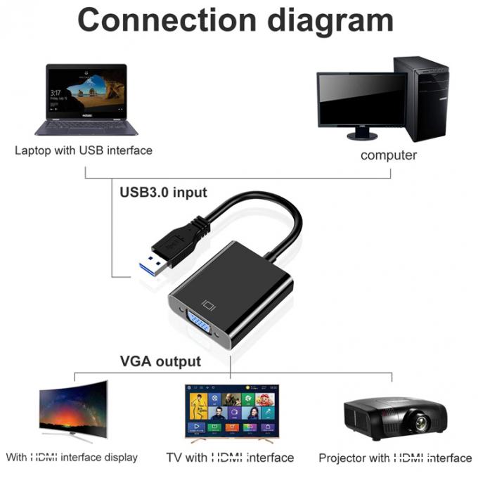Convertidor de vídeo de multi-exibição USB 3.0 para VGA Adaptador para PC Laptop Monitor Projector HDTV 3