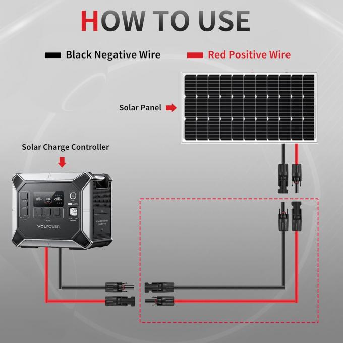 10AWG 6mm Cable Solar à prova d'água Adaptador de painel solar Fio Cable de extensão solar com conectores femininos e masculinos Kit de ferramentas de cabo 6