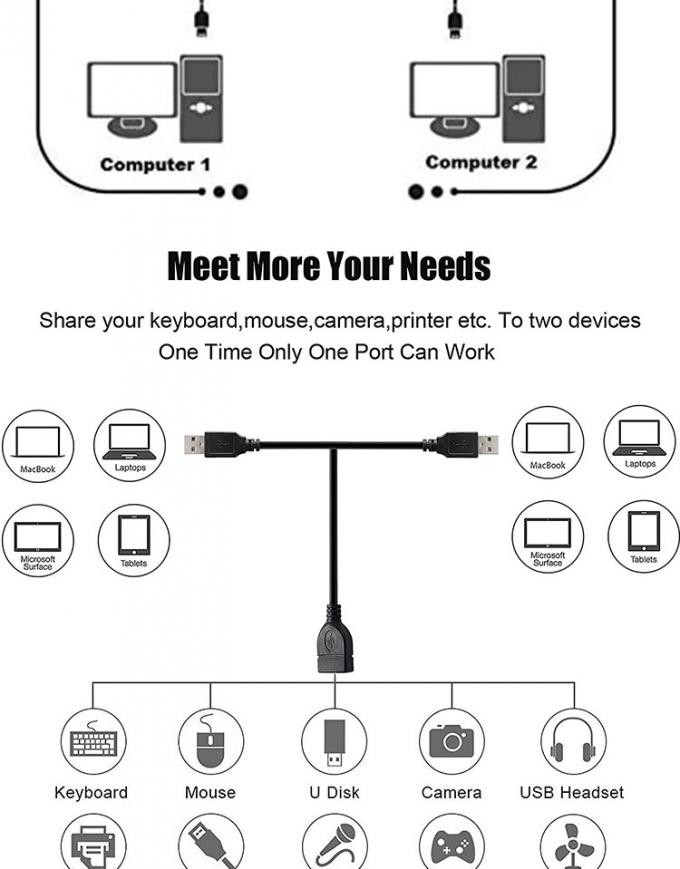 1 Mulher para 2 Dois Homens USB Y Splitter Impressora Compartilhamento de Comutador Cable para Impressora Scanner Speaker Mouse de teclado 4