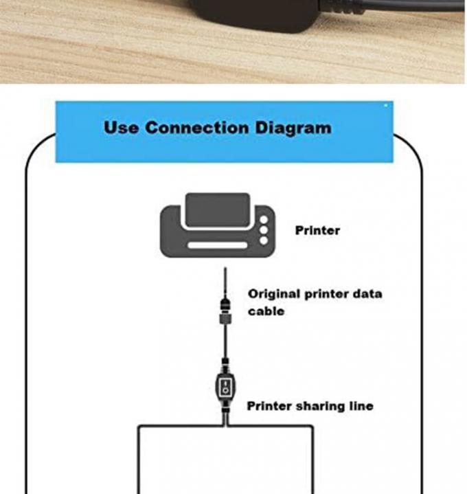 1 Mulher para 2 Dois Homens USB Y Splitter Impressora Compartilhamento de Comutador Cable para Impressora Scanner Speaker Mouse de teclado 3