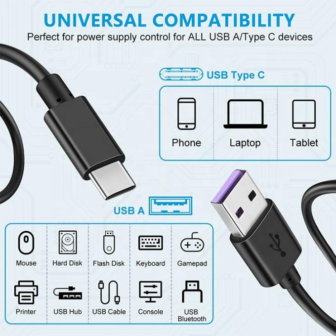 1m 5V 3A cabo de alimentação de carregador USB tipo C com interruptor ON OFF para Raspberry Pi 4