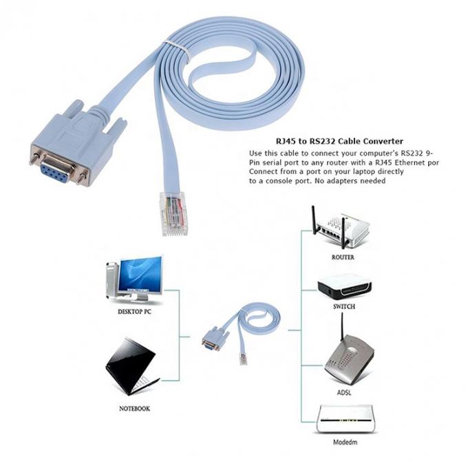 1.8M RS232 DB9 PIN Feminino para RJ45 Cabo de Consola de Rede para Switch de Roteador Cisco 3