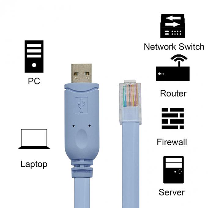 CH340 Rollover USB Console Cable para Cisco Router 8