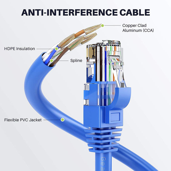 1m 5m 10m 30m Cat5 Cat5e Cat6 Cat7 STP UTP RJ45 Patch Cord Lan Cabo de rede Ethernet 2