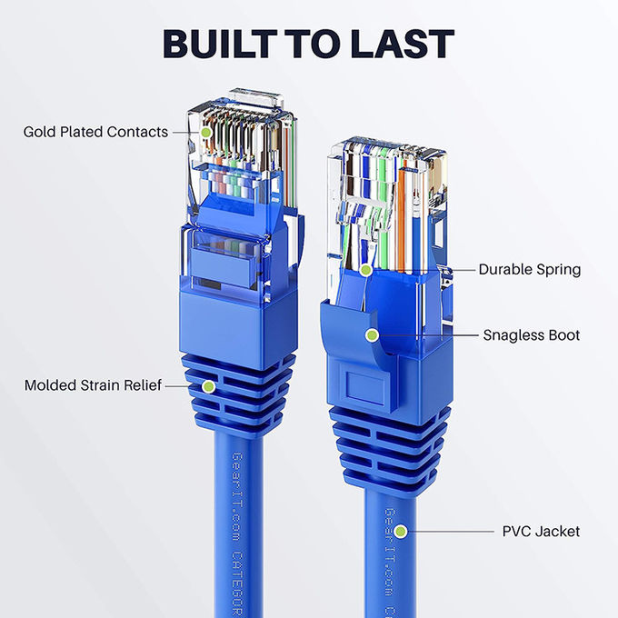 1m 5m 10m 30m Cat5 Cat5e Cat6 Cat7 STP UTP RJ45 Patch Cord Lan Cabo de rede Ethernet 1