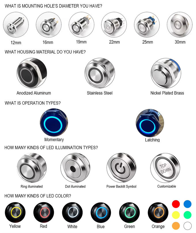 12mm 16mm 19mm 22mm 25mm 28mm 30mm 40mm Apertar o interruptor de botão Prensagem momentânea iluminada interruptor de botão à prova de água 0